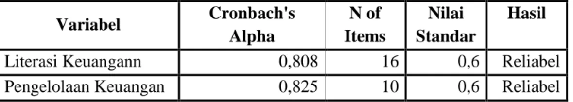 Tabel III.7  Uji Reliabilitas  Variabel  Cronbach's  Alpha  N of  Items  Nilai  Standar  Hasil 
