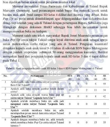 Tabel 1.  Hasil pengujian kepada anak SD kelas 3 dan 4 SDN Inpres Melonguane di Talaud 