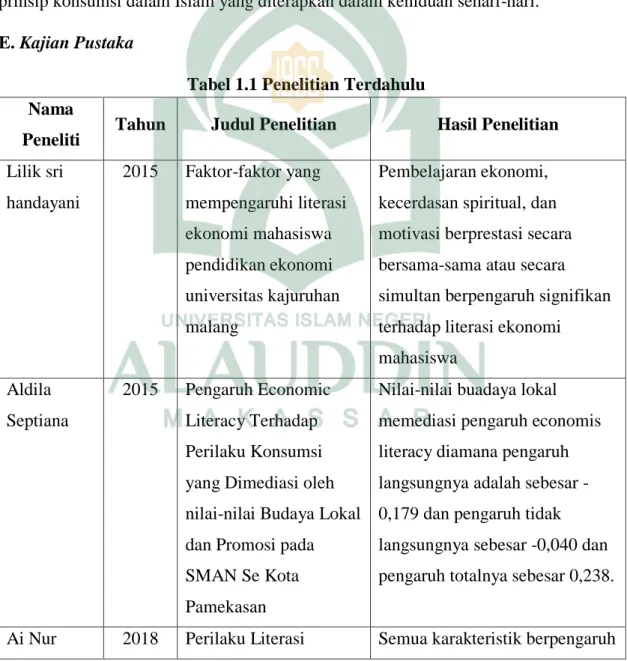 Tabel 1.1 Penelitian Terdahulu  Nama 