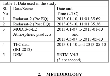 Table 1. Data used in the study 
