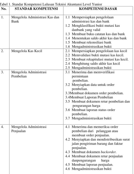 Tabel 1. Standar Kompetensi Lulusan Teknisi Akuntansi Level Yunior