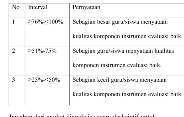 Tabel 3.   Kriteria tanggapan guru dan siswa mengenai kualitas           instrumen evaluasi