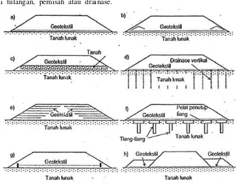 Gambar 1. Cara perletakkan geotekstil pada timbunan di atas tanah lunak menurut Gourc (1993) dalam Hardiyatmo (2013)