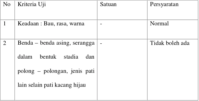Tabel 2.2 Syarat mutu tepung kacang hijau (SNI 01-3728-1995)