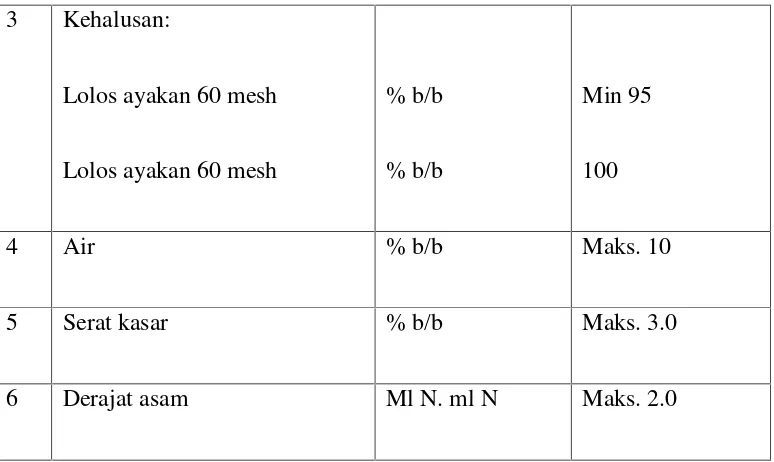 Tabel 2.3 Kandungan Gizi Tepung Kacang Hijau Per 100 g.