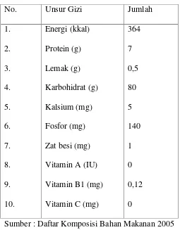 Tabel 2.4 Komposisi Tepung Beras tiap 100 g