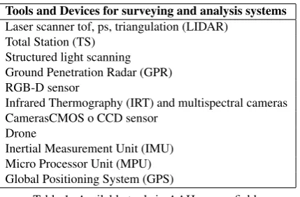 Table 2: 3D acquisition systems