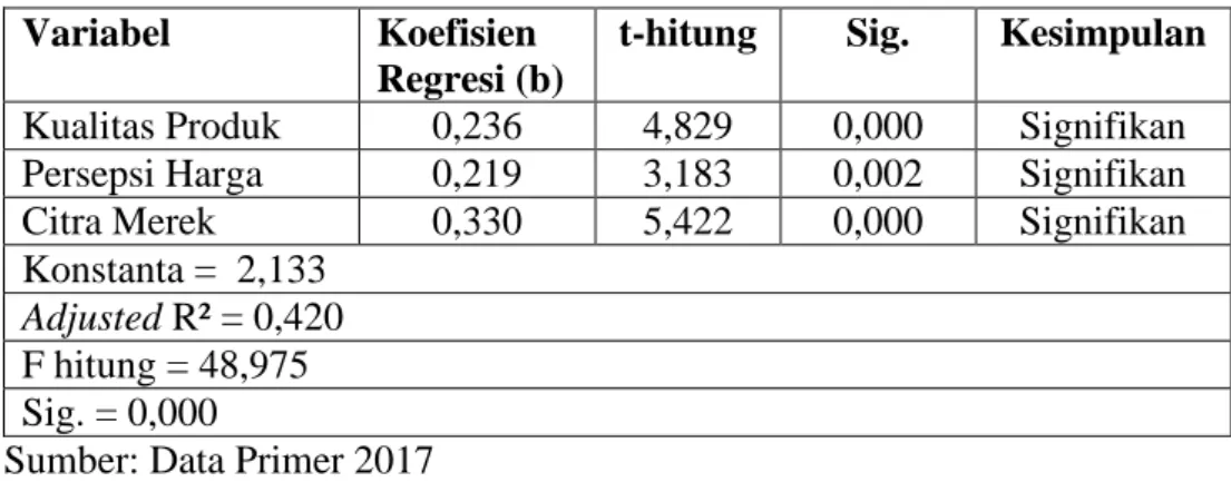 Analisis Deskriptif - Hasil Penelitian - HASIL PENELITIAN DAN PEMBAHASAN