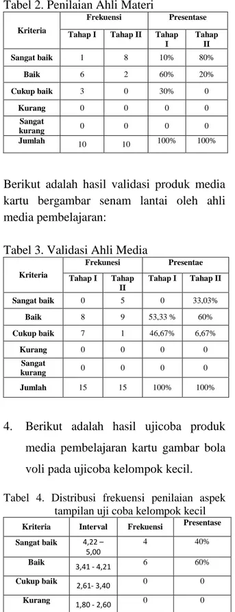 Tabel 3. Validasi Ahli Media 