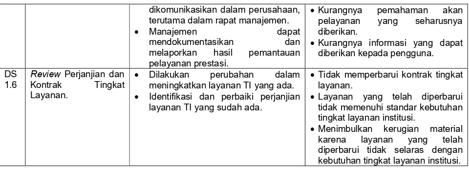 Tabel 3. Rekapitulasi Kuesioner Tingkat Kematangan 
