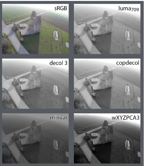 Figure 1. A visualisation of five decolourization methods. 