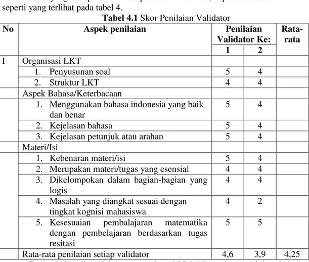Tabel 4.1 Skor Penilaian Validator 