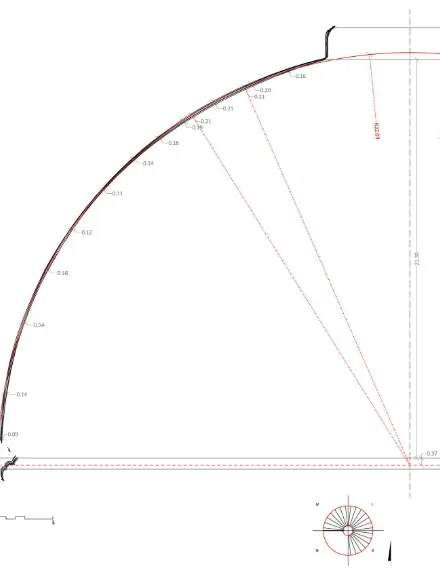 Figure 5. Gradation of distances from the points of the survey-model to the ideal model on top of the dome.