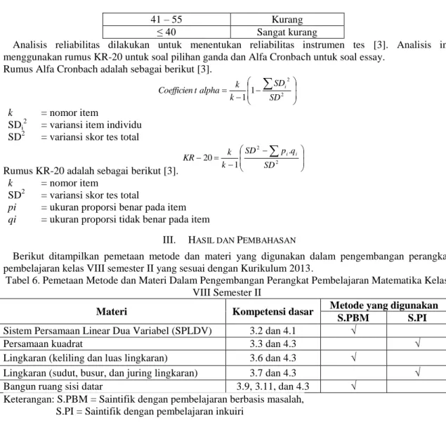 Tabel 6. Pemetaan Metode dan Materi Dalam Pengembangan Perangkat Pembelajaran Matematika Kelas  VIII Semester II 