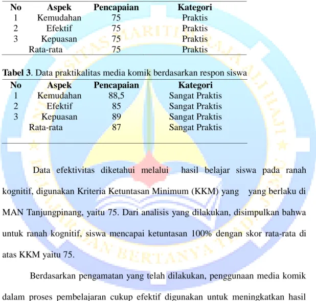 Tabel 2. Data praktikalitas media komik berdasarkan respon guru  No  Aspek  Pencapaian  Kategori 