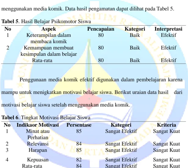 Tabel 4. Hasil Belajar Afektif Siswa 