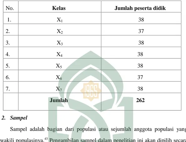 Tabel 3.2 Jumlah Kelas dan peserta didik kelas X MIA SMA Negeri 16 Makassar