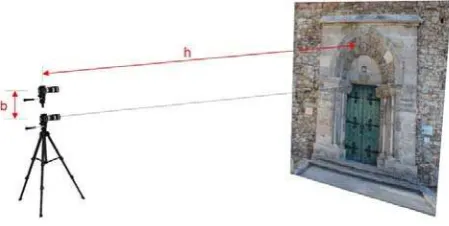 Figure 2. Sparse point cloud of the doorway with all the shootings needed to get both horizontal and vertical pairs