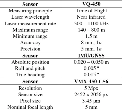 Table 1. Technical characteristics of the RIEGL VMX-450 system according to the manufacturer