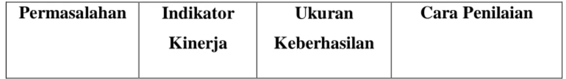 Tabel 3. Indikator Ketercapaian  Permasalahan  Indikator 