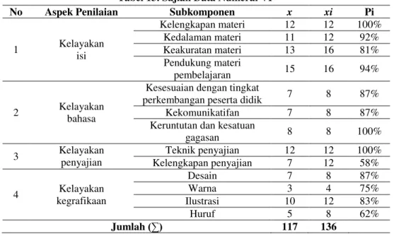 Tabel 13. Sajian Data Numeral VP 
