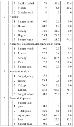 Tabel correlations menggambar-