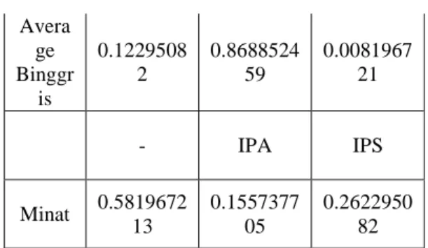 Tabel 2: Tabel Probabilitas IPAClass 