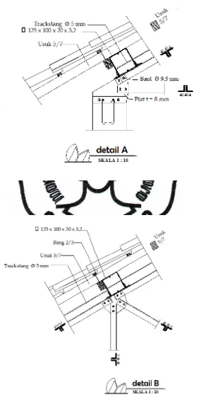 Gambar 3.16.commit to user  Detail Setengah Kuda-kuda