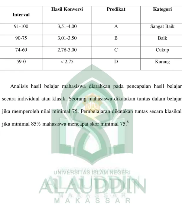 Tabel 3.2 Pengkategorian Tes Hasil Belajar 
