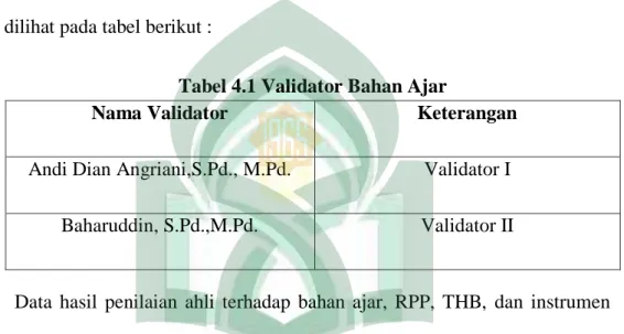 Tabel 4.1 Validator Bahan Ajar 