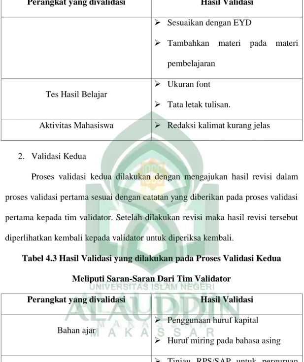 Tabel 4.3 Hasil Validasi yang dilakukan pada Proses Validasi Kedua  Meliputi Saran-Saran Dari Tim Validator 