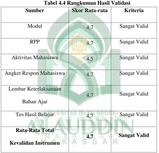 Tabel 4.4 Rangkuman Hasil Validasi 