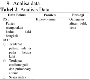 Tabel 2. Analisis Data 