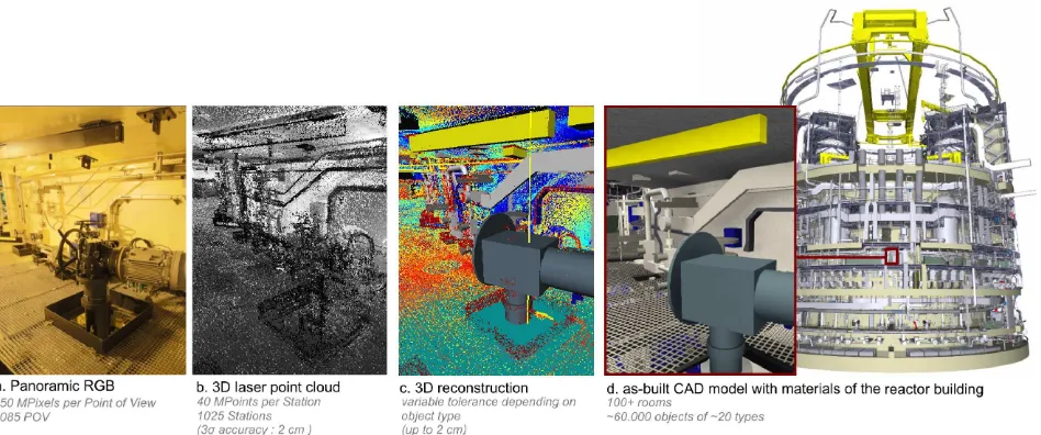 Figure 4: Dense data sources used for as-built reconstruction of the nuclear reactor building from point clouds