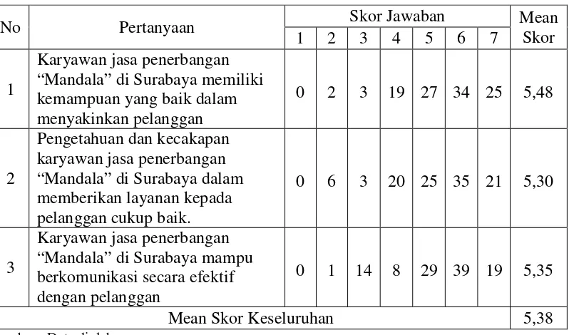 Tabel 4.7. 