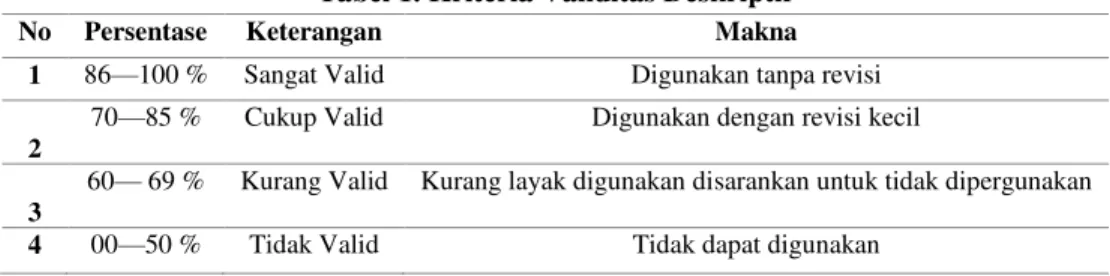 Tabel 1. Kriteria Validitas Deskriptif 