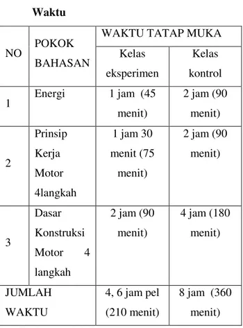 Tabel  4.8  Perbandingan  waktu  yang  diperlukan  pada  kelas  eksperimen  dan  kelas kontrol 