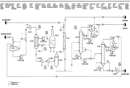 Gambar 2.2. Proses diagram alir untuk pembuatan aseton dari isopropil alkohol