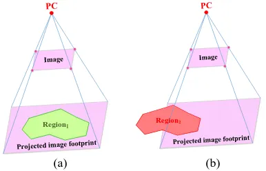 Figure 4. Visibility analysis of a planar region’s boundary point in a given image, (a) intersection point outside of region boundary (b) intersection point inside region boundary 