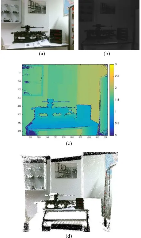 Figure 2. Output data: (a) RGB image; (b) infrared image;  (c) colored depthmap (colorbar in meters); (d) colorized point cloud 