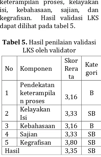 Tabel 5. Hasil penilaian validasi LKS oleh validator 