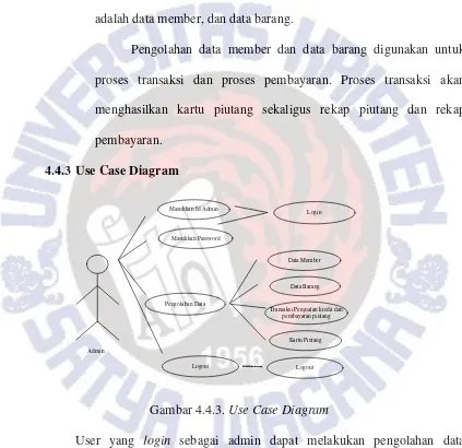 Gambar 4.4.3. Use Case Diagram  