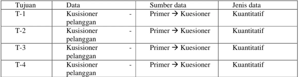 Tabel Jenis dan Sumber Data 