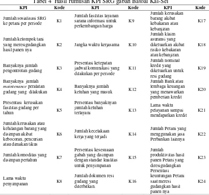Tabel 4  Hasil rumusan KPI SRG gabah Batoal Kal-Sel 