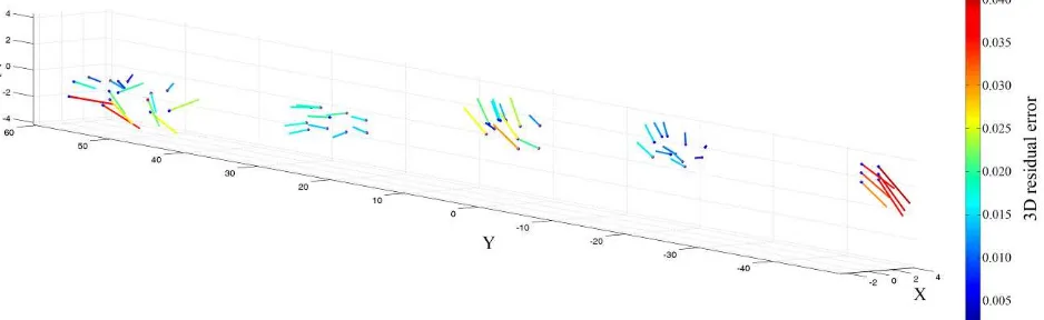 Figure 3. TLS 3D data after the alignment of all the scans. 