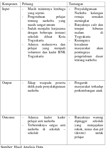 Tabel 7 Kajian Lingkungan Eksternal 