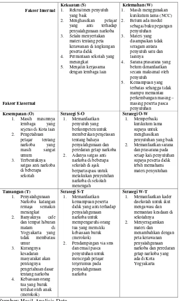 Tabel 8 Analisis SWOT 