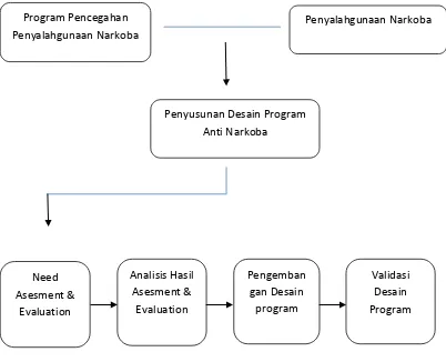 Gambar 1 Bagan Kerangka pikir 