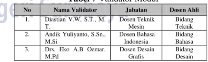 Tabel 7 Validator Modul 