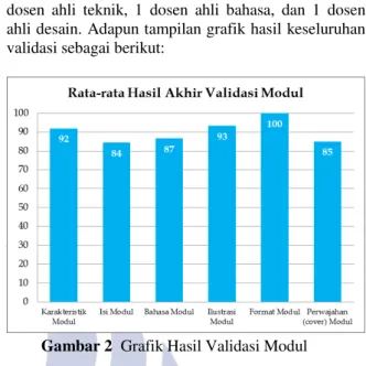 Tabel 9 Hasil Angket Respon Mahasiswa 